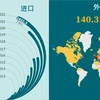 互动图表：2022年上半年经济社会发展情况