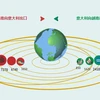 互动图表：越南-意大利经贸关系