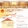 图表新闻：加入CPTPP：2035年越南GDP增长率有望增加2.01%