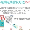 图表新闻：越南纺织品服装出口力争实现400亿美元的目标