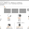 图表新闻：2018年越南航空客运量达7140万人