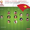 图表新闻：越南U23 vs 阿联酋U23：越南球队的阵容