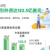 图表新闻：2021年前4月越南吸引外资达122.5亿美元