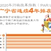 图表新闻：2020年行政改革指数：广宁省连续4年排在首位
