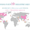 图表新闻：越南跻身世界十个最友好国家和地区行列