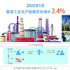 图表新闻：2022年1月越南工业生产指数同比增长2.4%