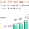 图表新闻：前两月越南吸引外资总额达84.7亿美元