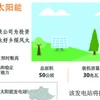 图表新闻：平顺省首座太阳能 发电站