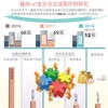 图表新闻：越南147家企业完成股份制转化 