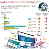 图表新闻：2018年越南数字经济规模有望达90亿美元 