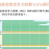 图表新闻：2018年越南省级竞争力指数TOP10排行榜