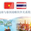 图表新闻：越南与泰国战略伙伴关系简介