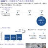 图表新闻：2020年11月越南水产品出口增速强劲 