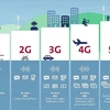 河内市将在2019年展开第五代移动通信网络