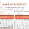 图表新闻：2020年庚子春节河内和胡志明市学生放假安排