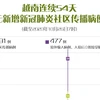 图表新闻：越南连续54天无新增新冠肺炎社区传播病例