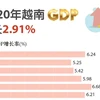 图表新闻：2020年越南GDP增长2.91%
