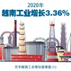 图表新闻：2020年越南工业增长3.36%