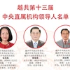 图表新闻：越共第十三届中央直属机构领导人名单