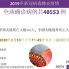 图表新闻：全球新冠病毒肺炎确诊病例共40553 例