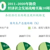 图表新闻：2011-2020年阶段经济社会发展战略10周年