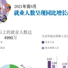 图表新闻：2021年前6月就业人数呈现同比增长趋势