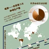 互动图表：越南——世界第二大咖啡生产国