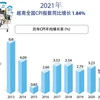 图表新闻：2021年越南全国CPI指数同比增长1.84%