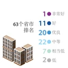 图表新闻：2021年PCI：广宁省连续第5年名列前茅