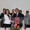 越南农业与农村发展部副部长何功俊与澳大利亚参议员、农业和水资源部助理部长安妮·拉斯顿签署备忘录。（图片来源：越通社）