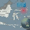 印度尼西亚地震：取消海啸预警
