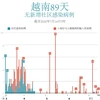 越南连续89天无新增本地病例