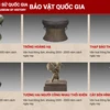 越南国家历史博物馆加速数字技术应用转型