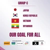 2022亚洲杯女足总决赛分组出炉：越南女足位列C组
