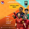 2023年女足世界杯抽签结果揭晓：越南队与2019年女足世界杯冠军美国队同在E组