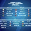 2024年巴黎奥运会女足赛亚洲区预选赛第二阶段抽签仪式举行 越南女足在C组