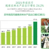 图表新闻：前四月越南农林水产品出口增长24%