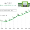 图表新闻：2021年前9月CPI指数同比增长1.82%