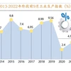 2022年前9月越南工业生产指数增长9.63%