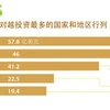 图表新闻：2022年前11月越南引进外资超过251亿美元