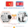 图表新闻：越南与朝鲜传统友好关系的里程碑