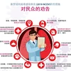 图表新闻：新型冠状病毒感染肺炎 (2019-nCoV)防控措施