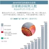 图表新闻：2019年新冠病毒肺炎疫情：中国大陆境外死亡人数3人