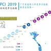 图表新闻：越南发布2019年省级竞争力指数