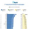 图表新闻：广宁省在2020年PAPI报告中位居全国第一