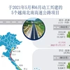 图表新闻：于2021年5月和6月越南动工兴建5个越南北南高速公路项目
