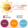 图表新闻：越南报告新增8324例确诊病例 新增死亡病例296例