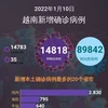 图表新闻：1月10日越南报告新增的确诊病例