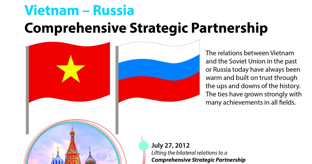 Vietnam - Russia Comprehensive Strategic Partnership 