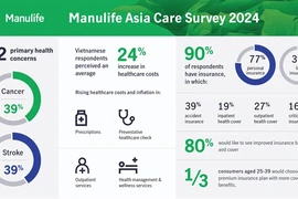 Cancer and stroke are primary health concerns. (Photo courtesy of Manulife Vietnam)